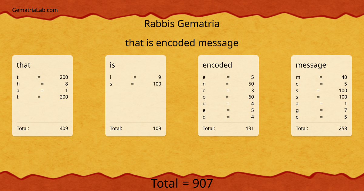 that is encoded message in rabbis Gematria